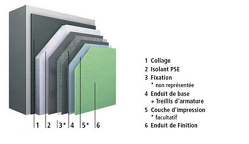 ravalement facades 63