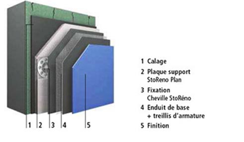 ravalement facades 63